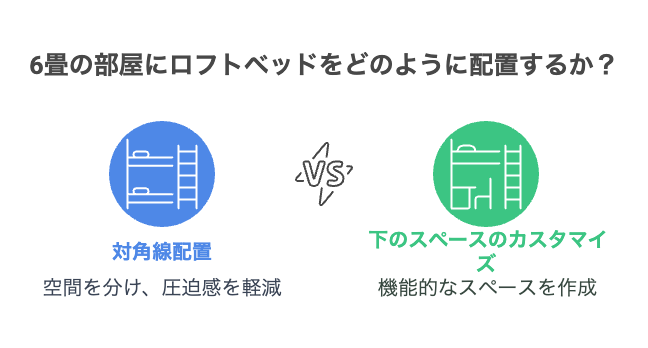 6畳でロフトベッド 圧迫感を減らす実例集