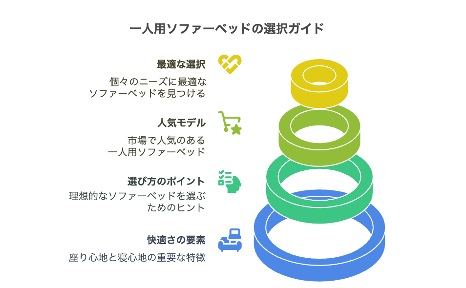 おすすめの一人用ソファーベッドを徹底比較！