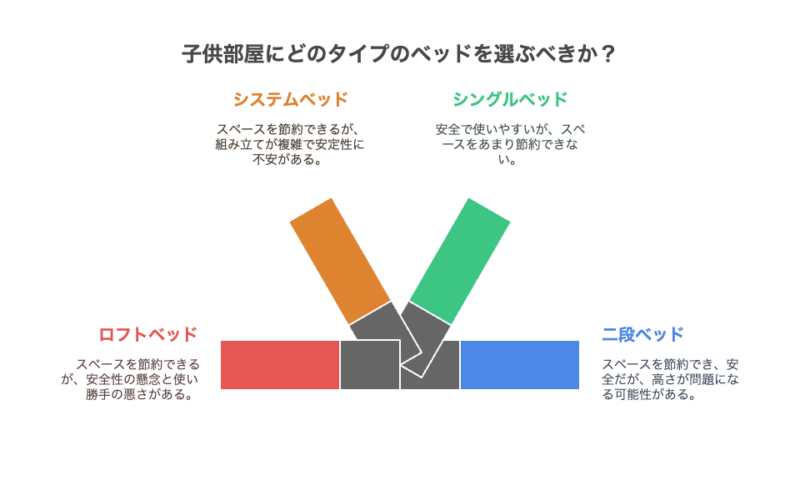ニトリ ロフトベッドの後悔の実態とは