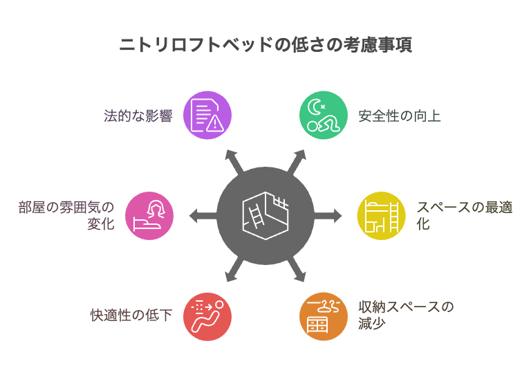 ニトリロフトベッド 低くする前に知るべき基本情報