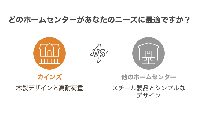 ホームセンターベッドのおすすめはカインズ？