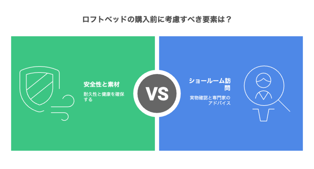 「ロフト ベッド 大塚家具」購入ガイド