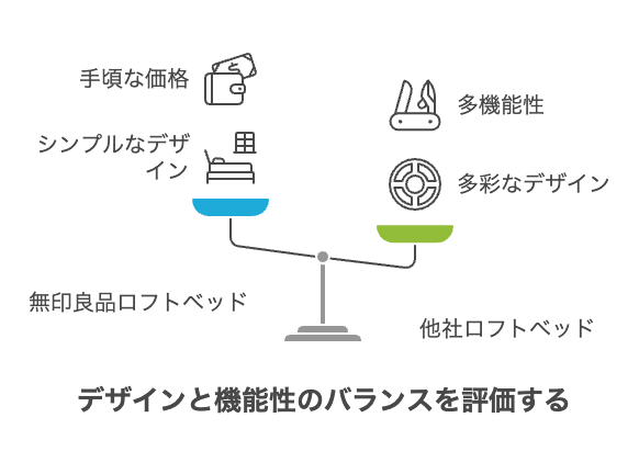 ロフトベッド 無印良品の販売状況とは