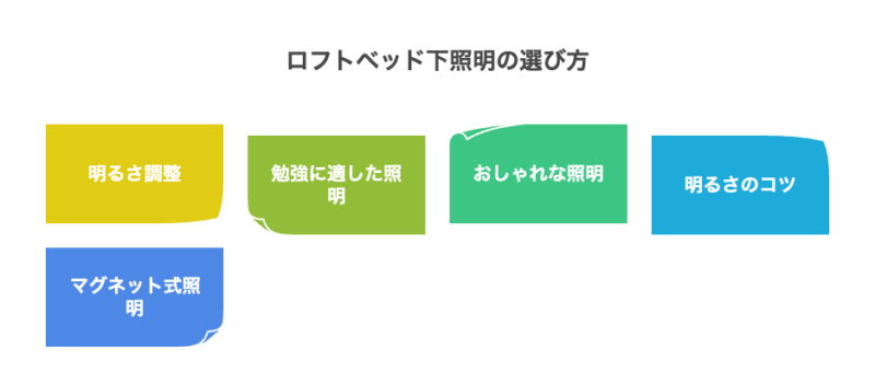 ロフトベッド下照明 おすすめ商品の選び方