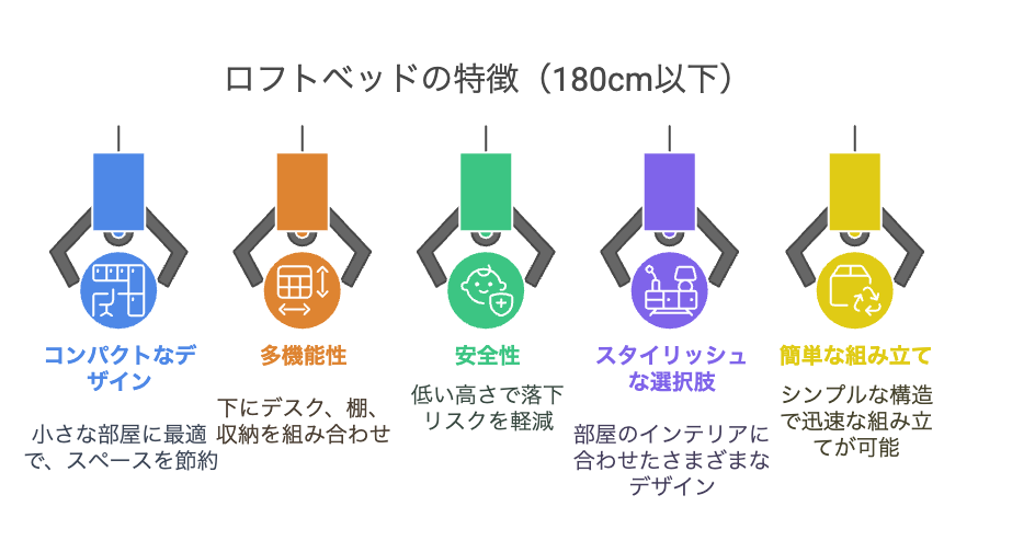 ロフトベッド長さ180cm以下の特徴