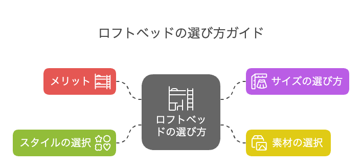 ロフトベッド長さ180cm以下の選び方ガイド