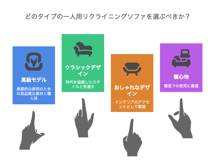 一人用リクライニングソファ最強の選び方