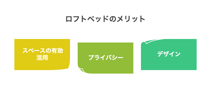 中学生の狭い部屋 ロフトベッドレイアウトの応用術