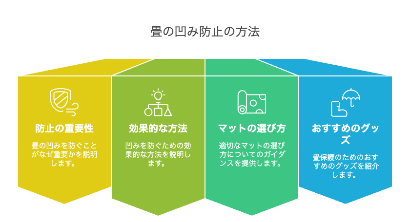 畳にベッド凹み防止ニトリの基本知識