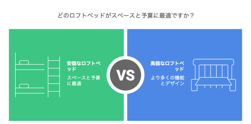 ロフトベッド大人向けの安い商品の知るべきこと