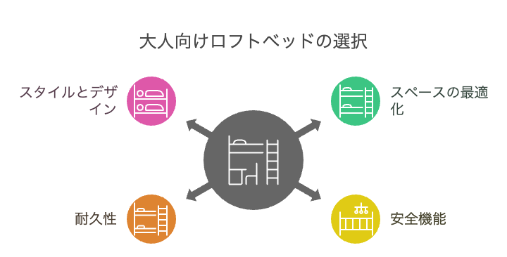 ロフトベッド大人向け頑丈な商品