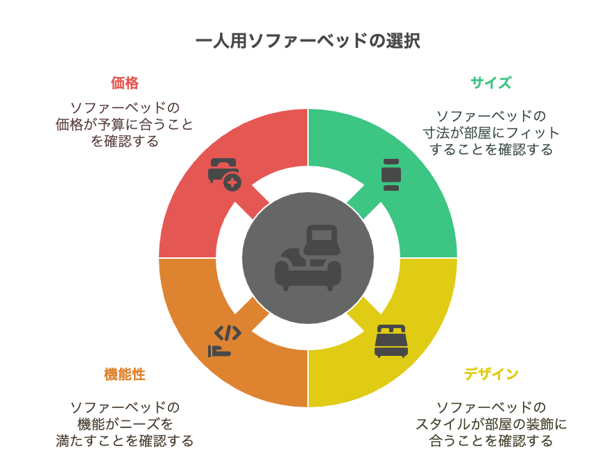 失敗しない！一人用ソファーベッドの選び方