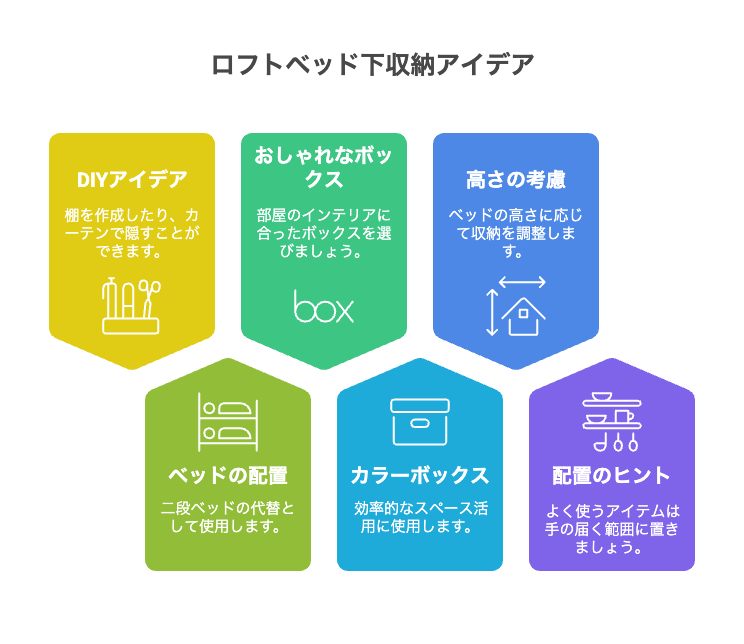 実践的なロフトベッド下収納アイデアを紹介
