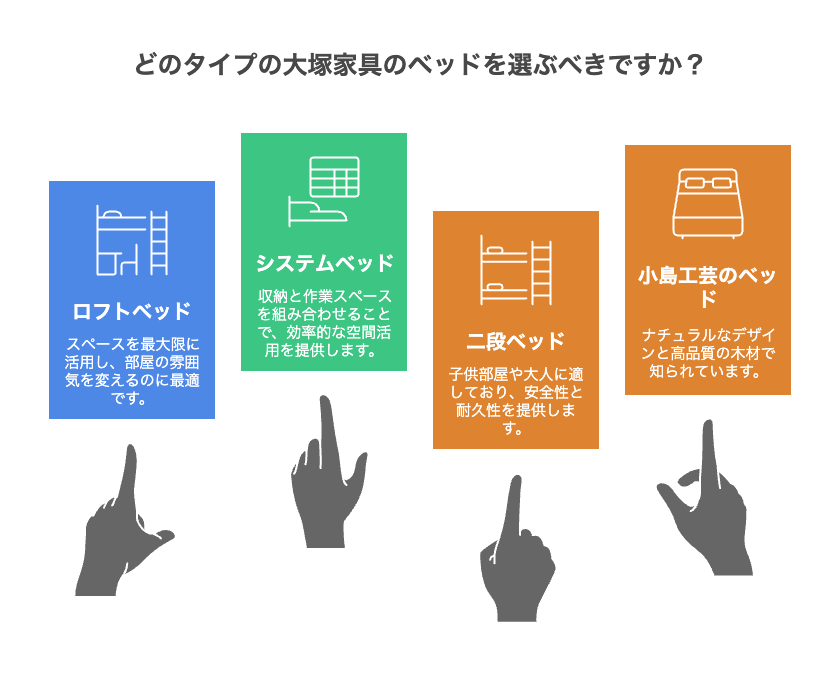 空間が変わる！「ロフト ベッド 大塚家具」の選び方