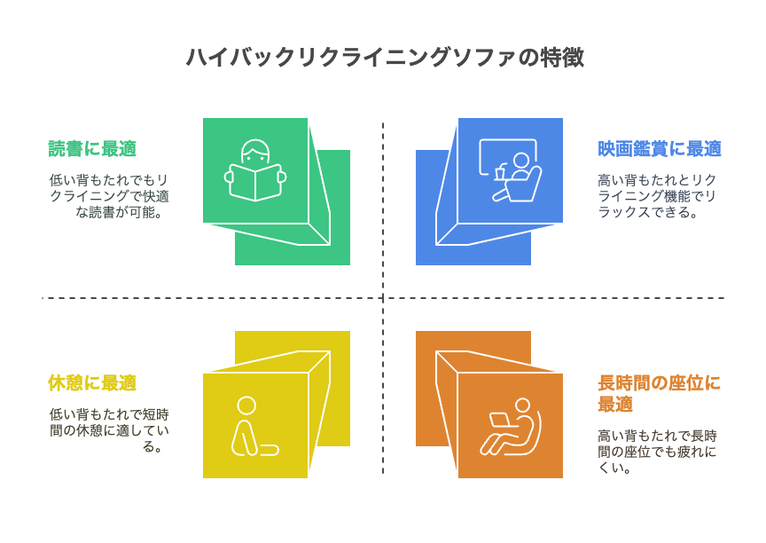 ハイバックリクライニングソファとは？