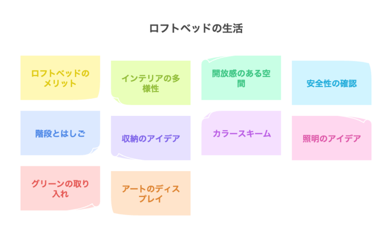 ロフトベッド一人暮らし実例：注意点とおしゃれな部屋