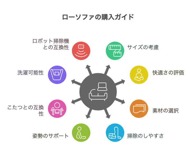 ローソファ L字の注意点と対策