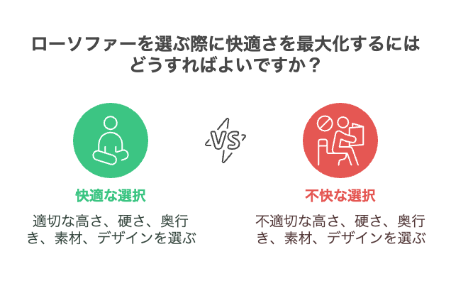 ローソファーデメリットの具体的な内容とは?