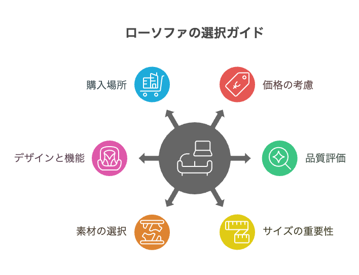 失敗しない10000円未満のローソファの選び方