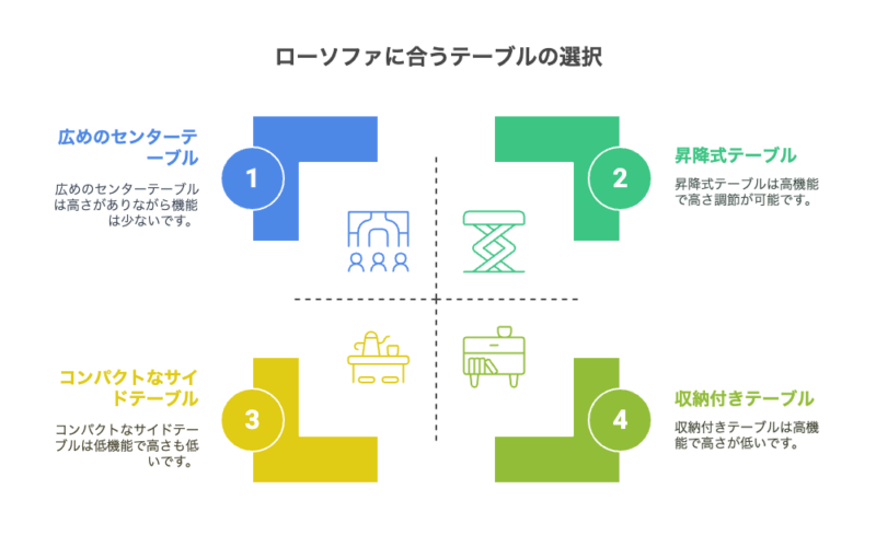 用途別｜ローソファに合うテーブルと商品例