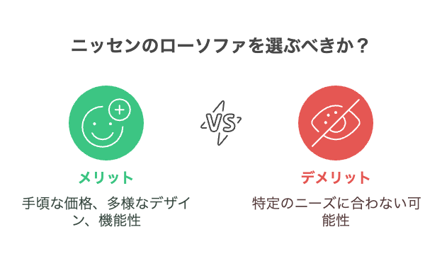 なぜニッセンのローソファは多くの人に選ばれるのか