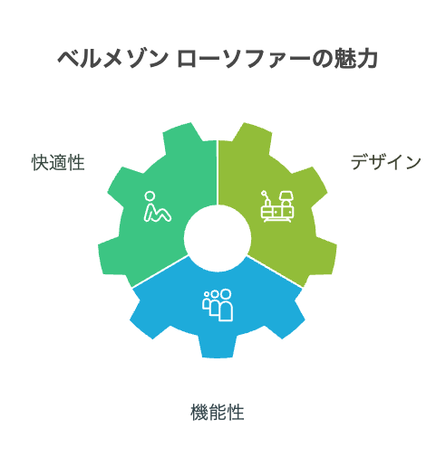ベルメゾン ローソファーの魅力と特徴