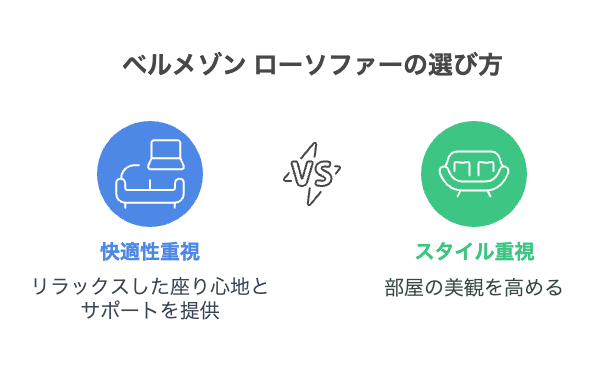 後悔しないベルメゾン ローソファーの選び方