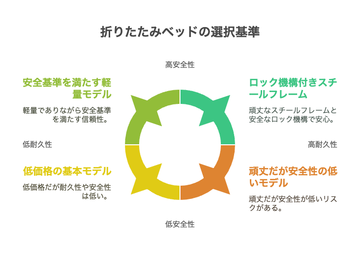 後悔しないアマゾン折りたたみベッド選びの注意点