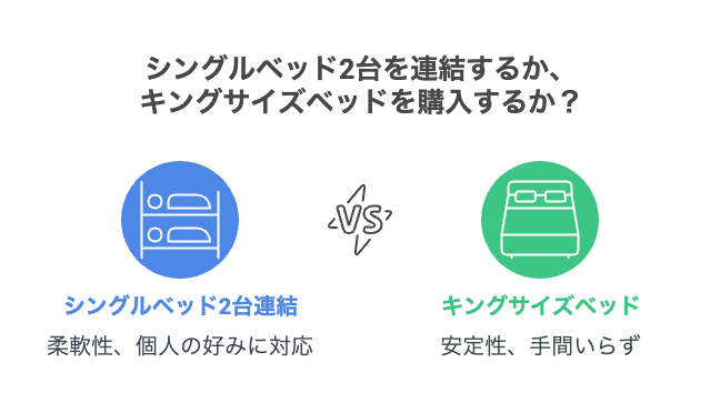 シングルベッド2台をくっつけるニトリの基本知識