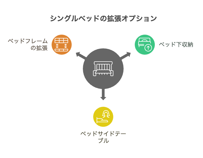 シングルベッドを拡張するニトリの道具