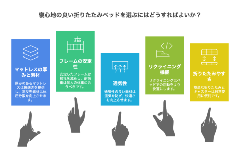 折りたたみベッド寝心地重視で探すおすすめ製品